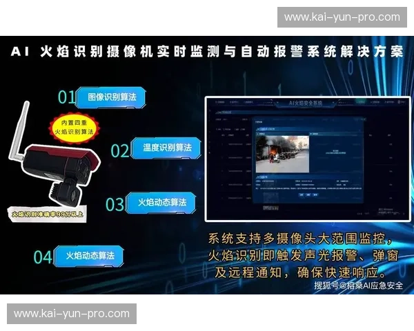 智能监看系统引入AI质控算法，自动识别信号异常并实时告警